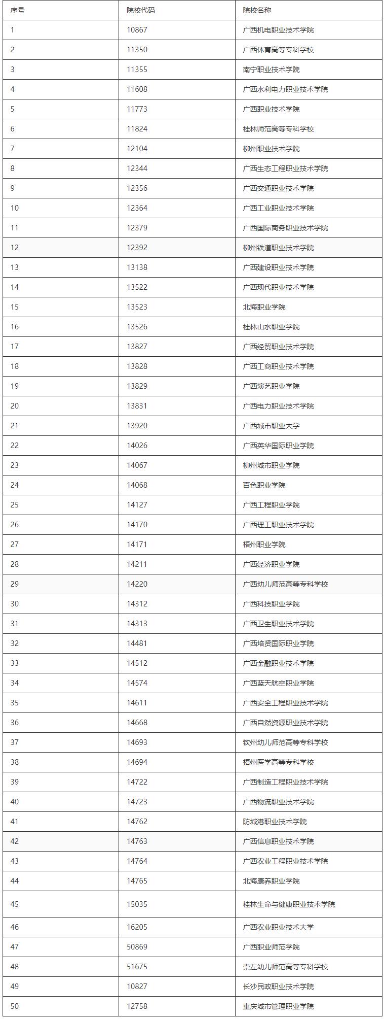 廣西高職對口中職學校有哪些?