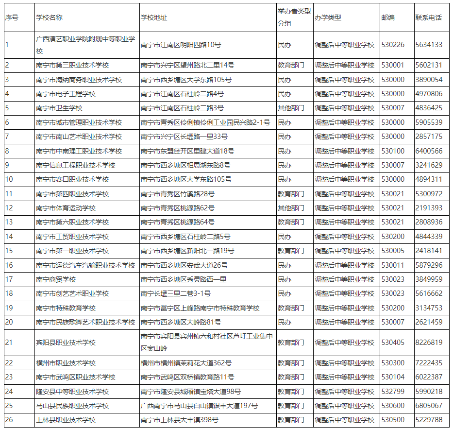 南寧市中職學校名錄