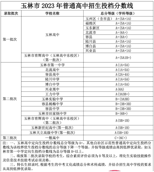 廣西玉林中考錄取分數線2023年公布，夢想起航，期待佳績！