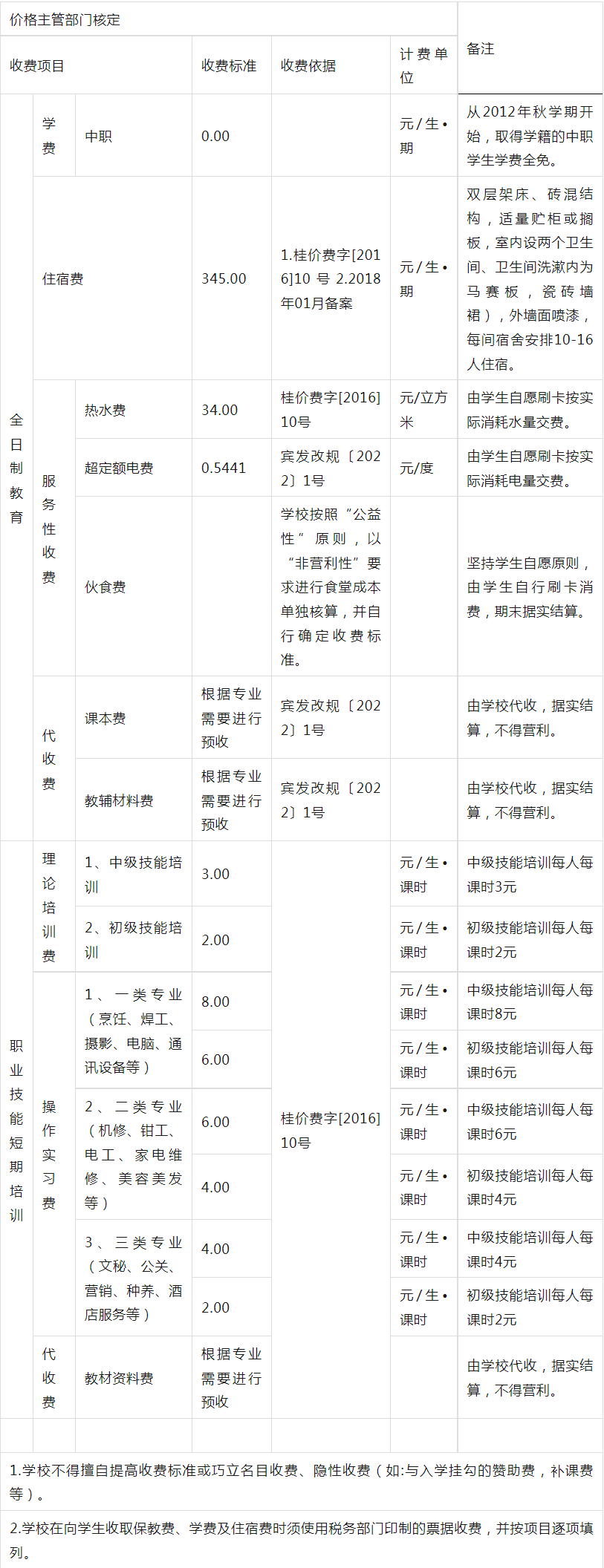 【廣西技校】賓陽縣職業技術學校的收費標準是什么？