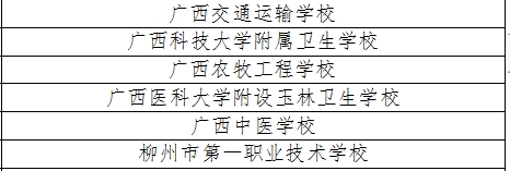 廣西6所中等職業學校入選！第二批全國學校急救教育試點學校名單公布！