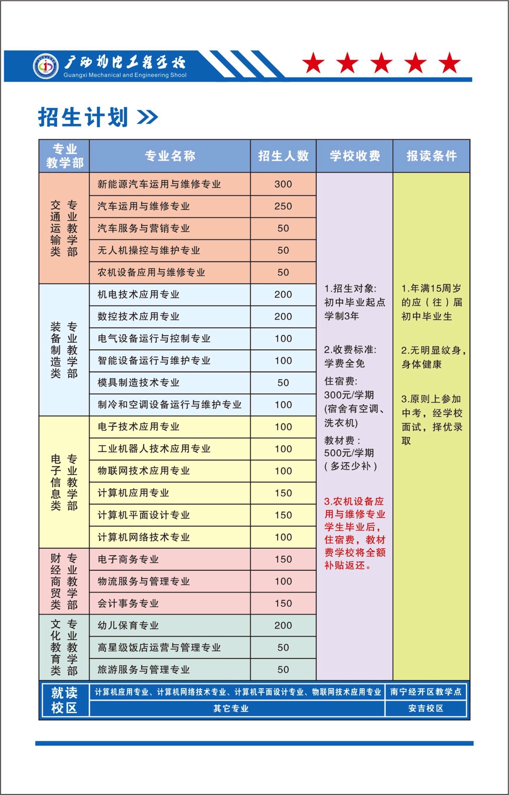 廣西機電工程學校2023年招生專業.jpg