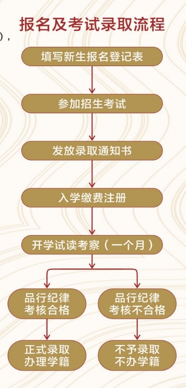 廣西藝術學校報名及考試錄取流程.png