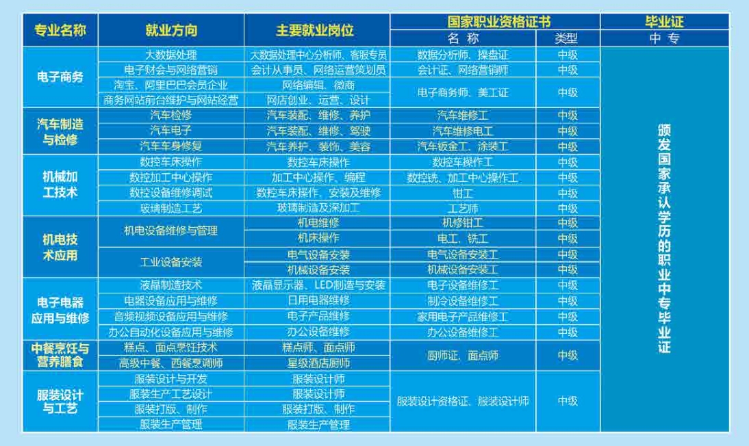 柳州市機械電子工業職業技術學校2021年招生簡章