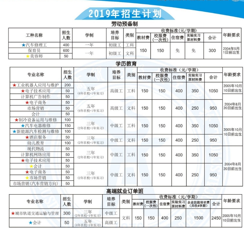 廣西商貿高級技工學校2019年招生簡章