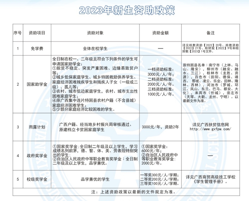 廣西商貿高級技工學校新生資助政策.png