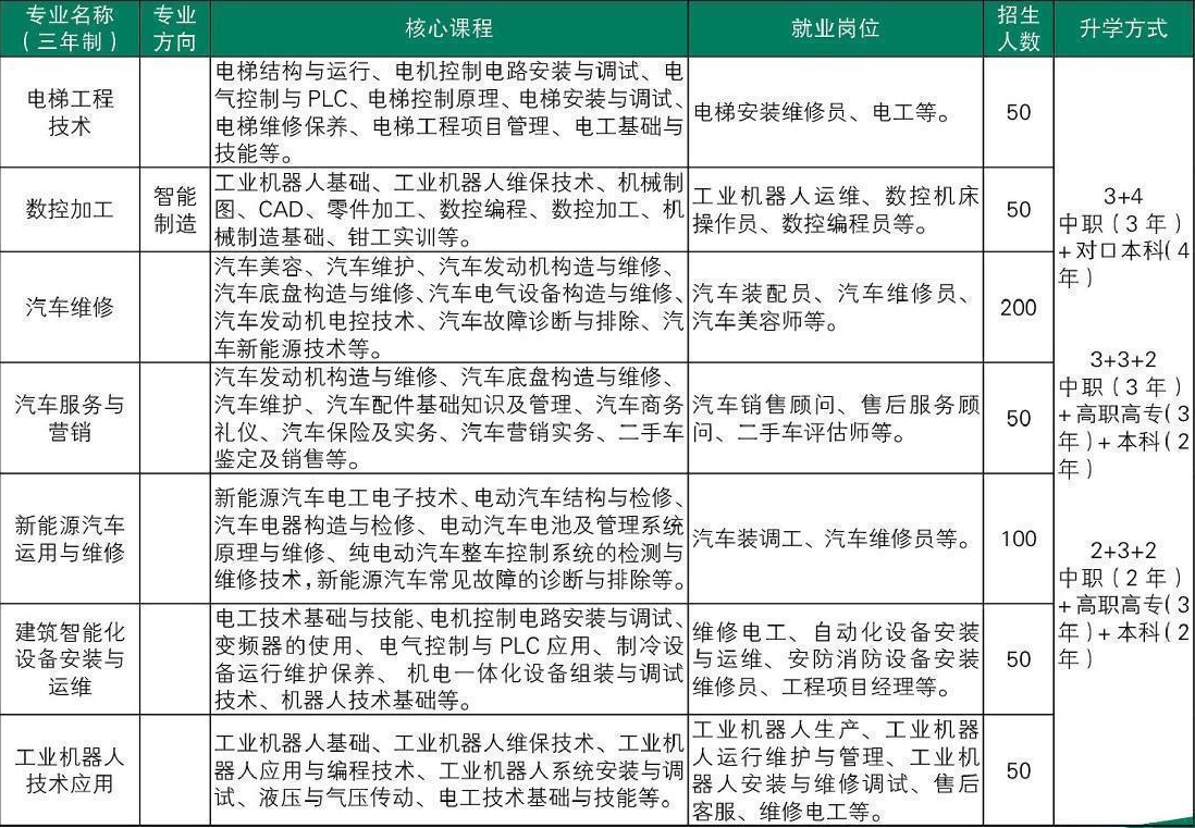 機電工程招生計劃