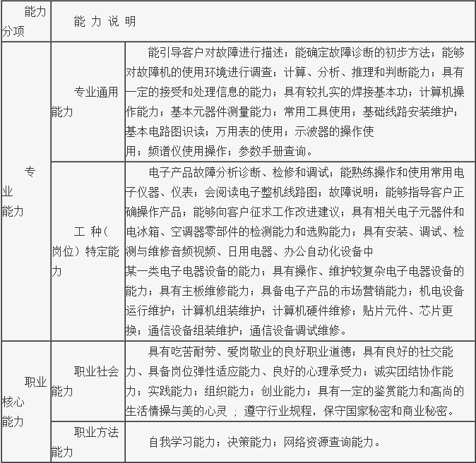 職業能力的描述