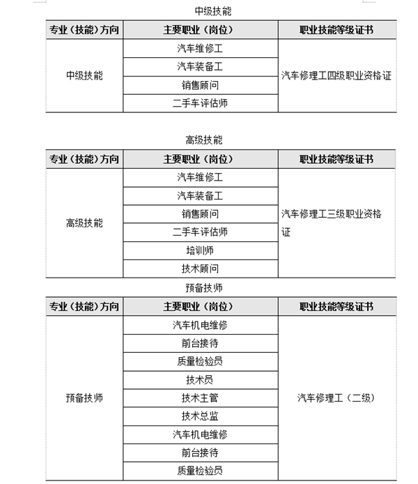 職業崗位范圍(面向)
