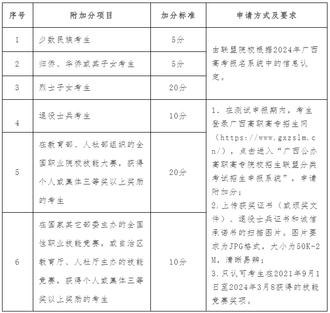 廣西中職中專網