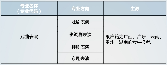 廣西戲劇院、中國戲曲學院附屬中等戲曲學校2024年招生預告