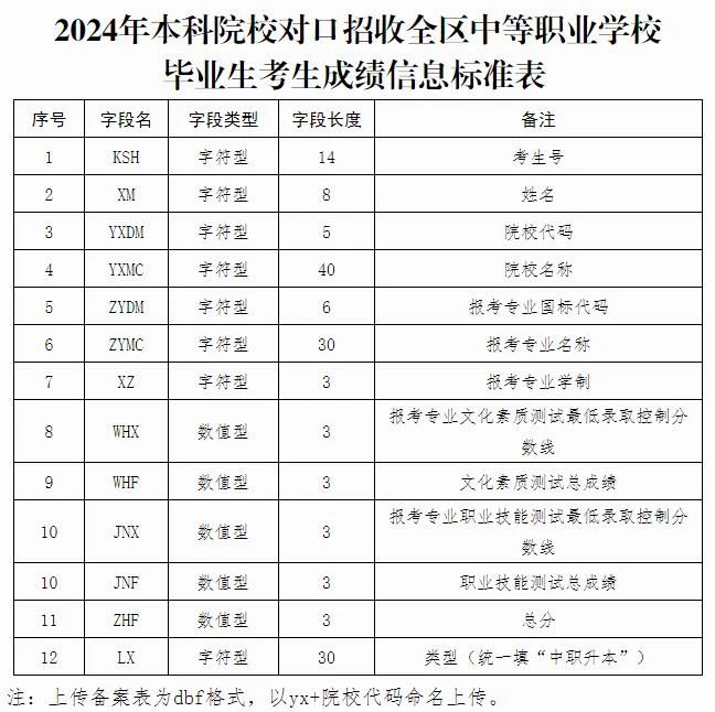 廣西中職中專網