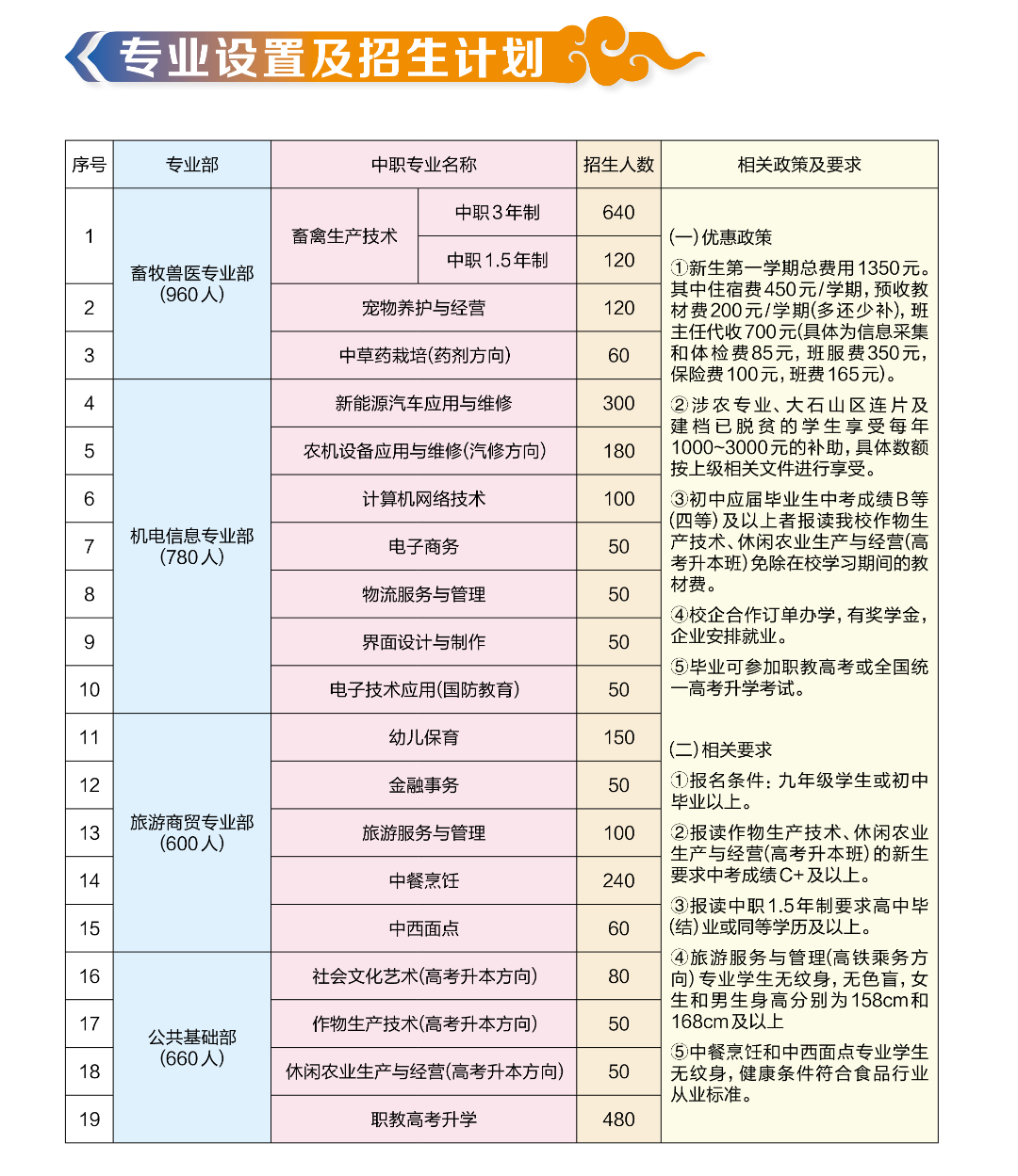 廣西中職中專網