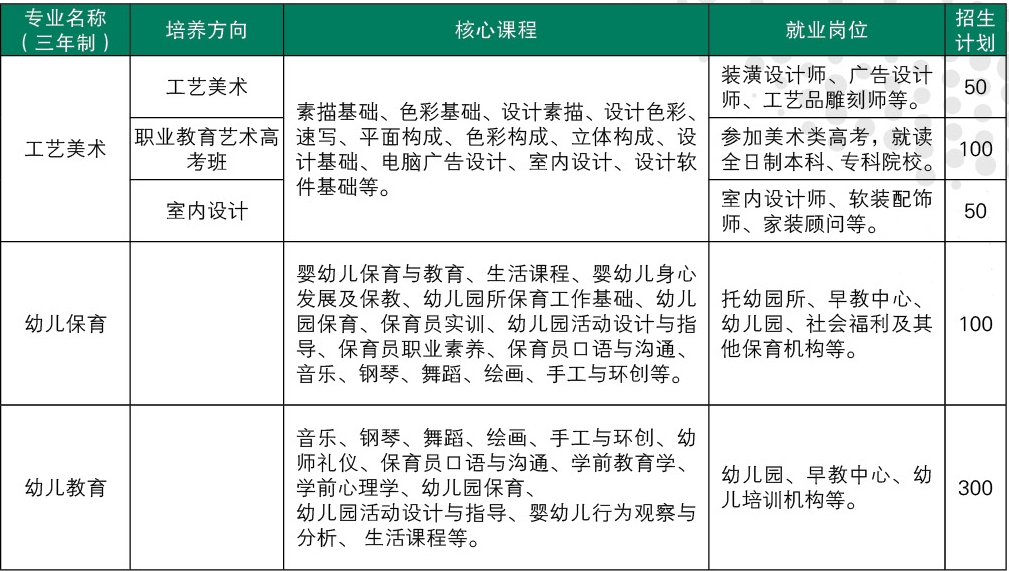 公共藝術系專業