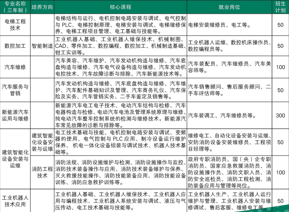 機電工程系專業