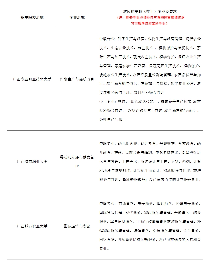 2024年廣西本科院校對口招收全區中等職業學校畢業生試點招生簡章