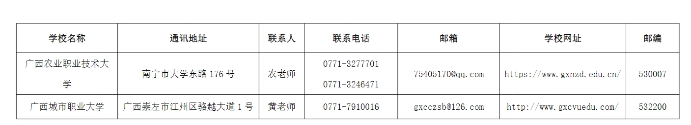 2024年廣西本科院校對口招收全區中等職業學校畢業生試點招生簡章