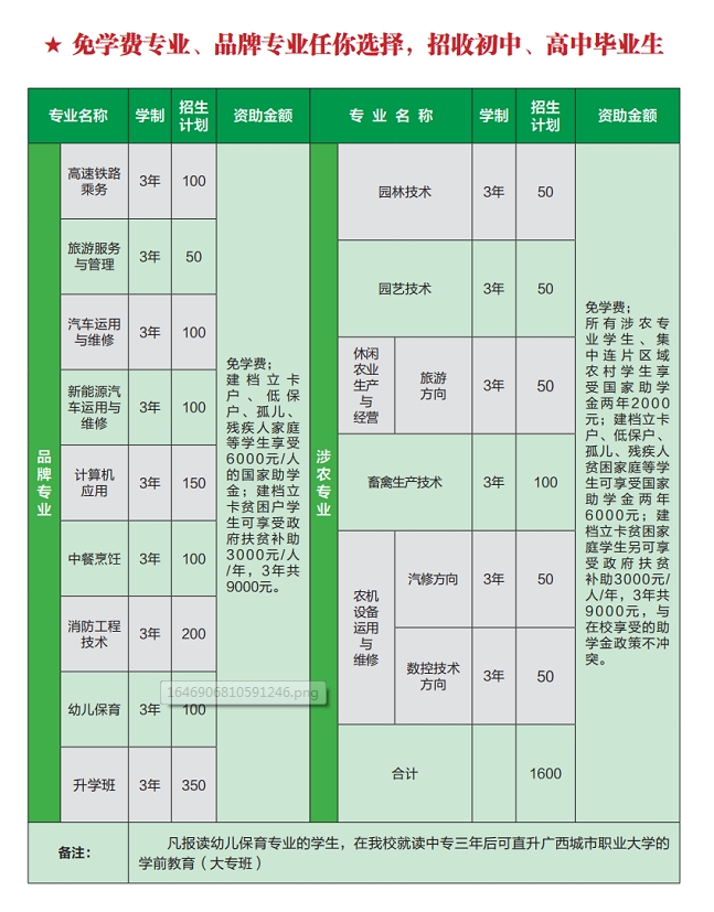 廣西中職中專網