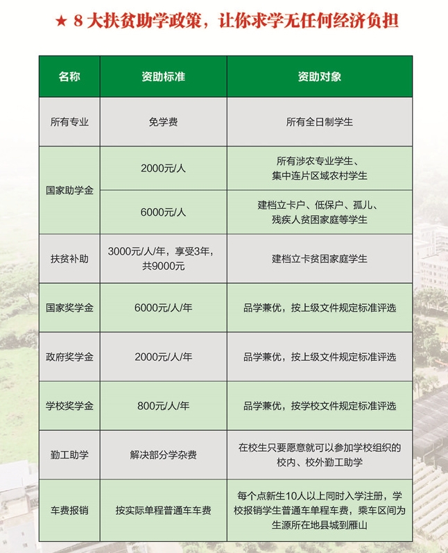 廣西中職中專網