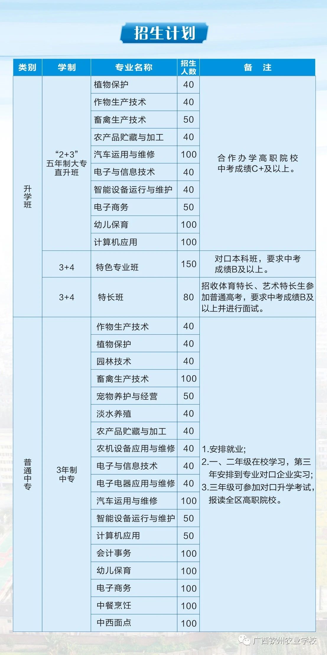廣西中職中專網