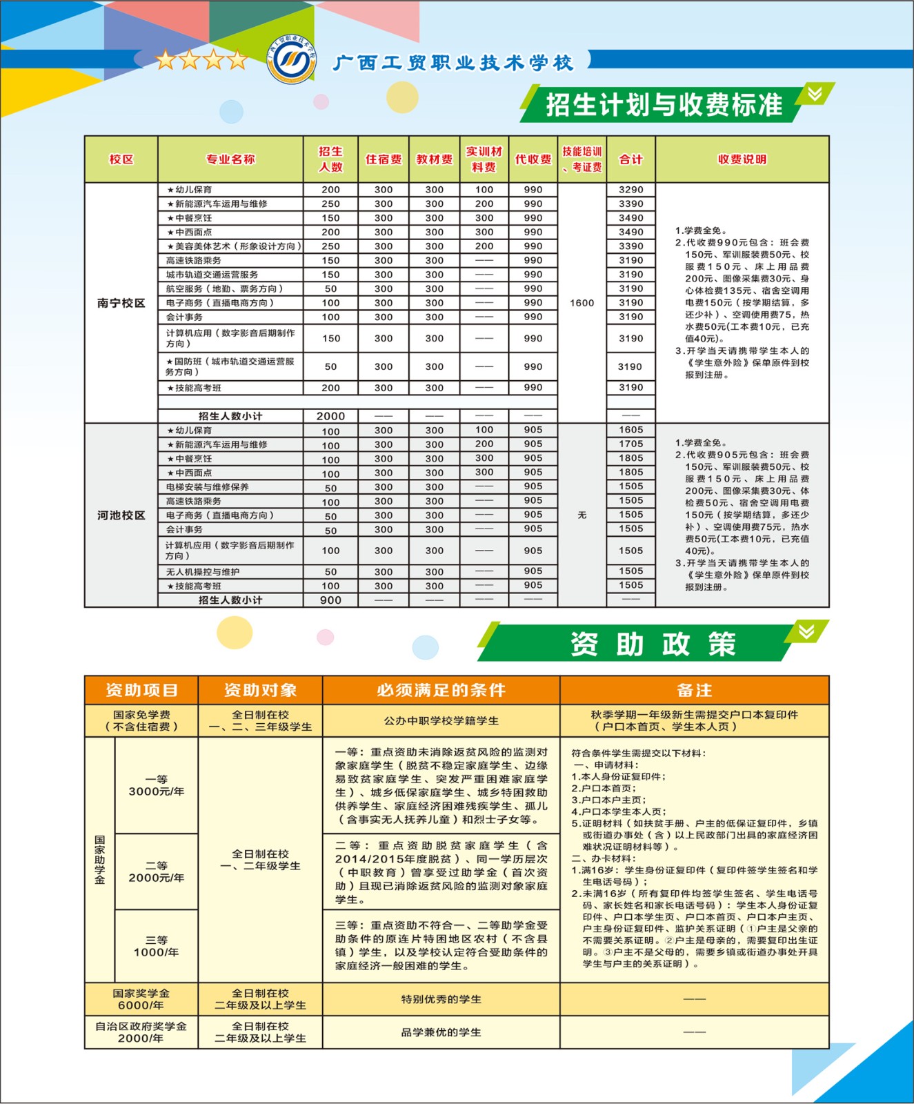 廣西中職中專網