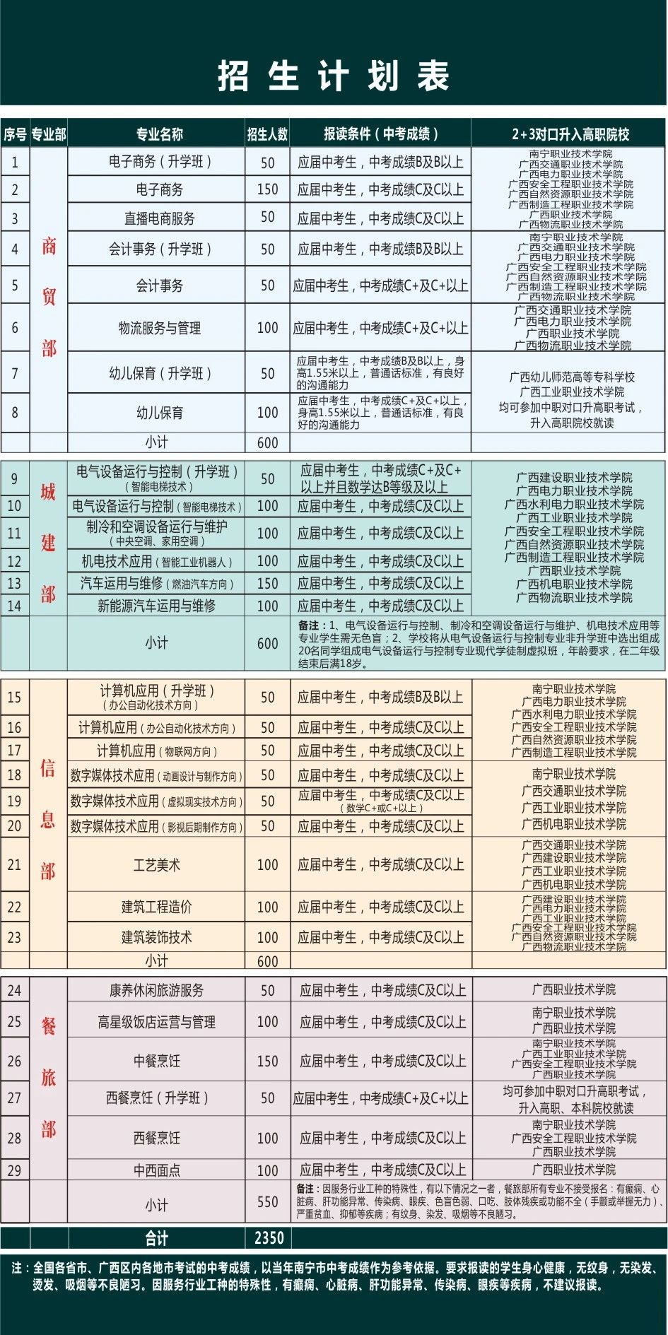 廣西中職中專網