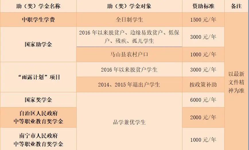 廣西中職中專網