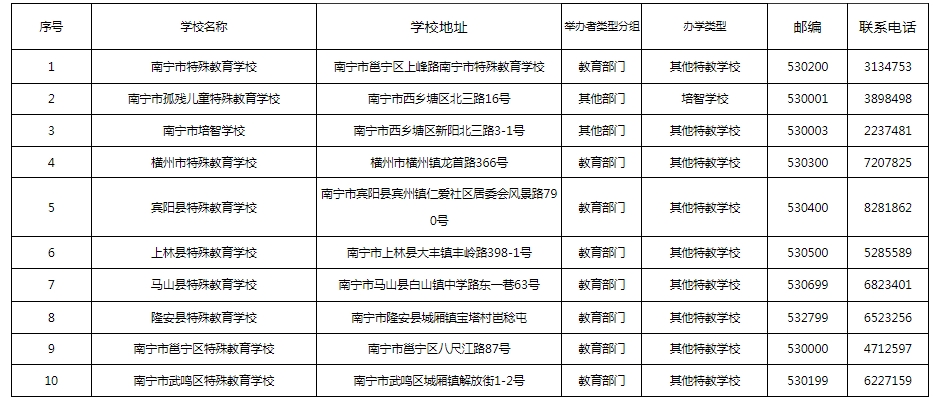 廣西中職中專網