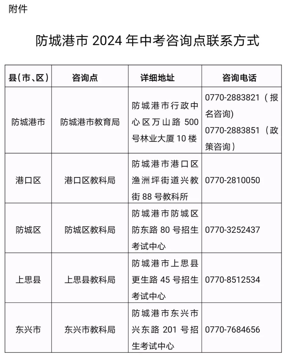 防城港市2024年中考咨詢點聯系方式