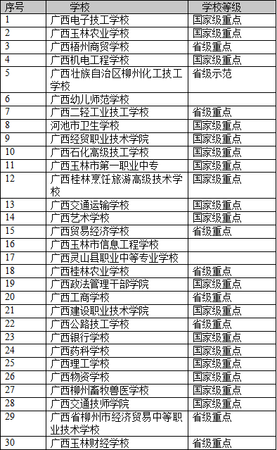 廣西中專招生網