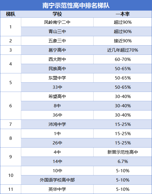 廣西中專招生網