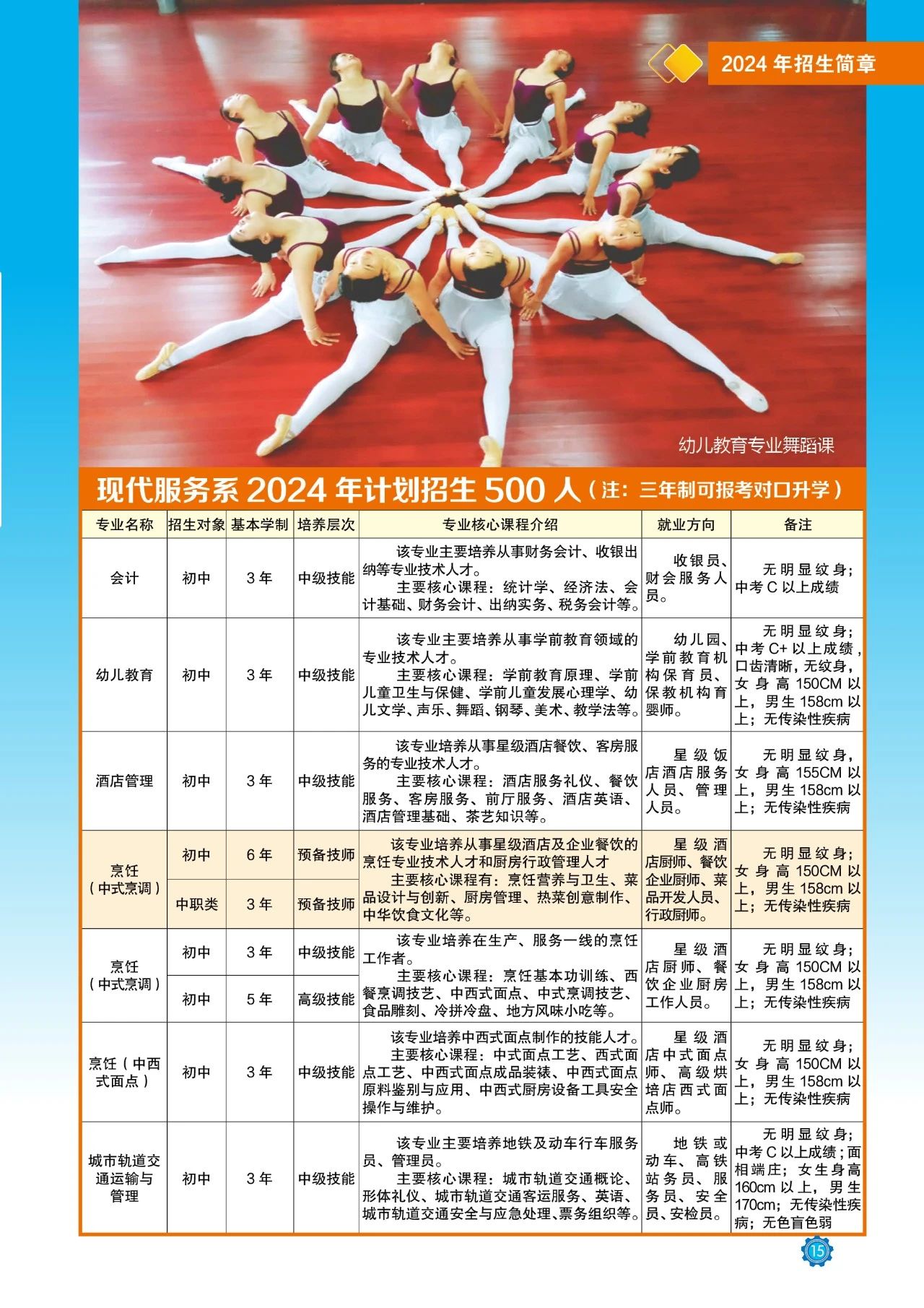 現代服務系招生計劃