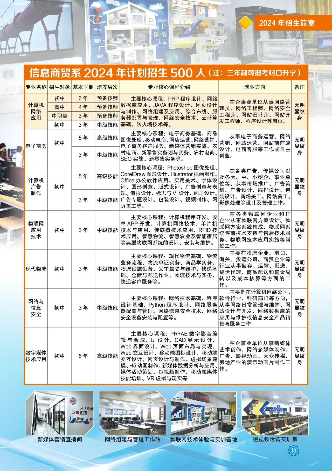 信息商貿招生計劃