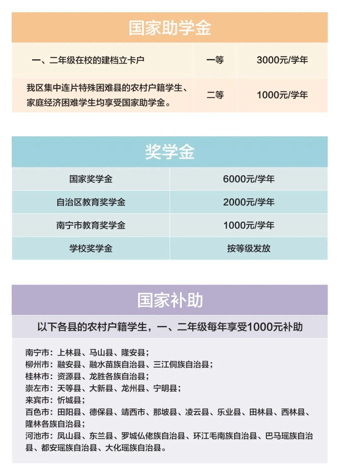 在校生優惠政策