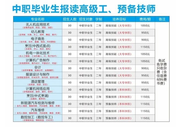 中職畢業生招生計劃