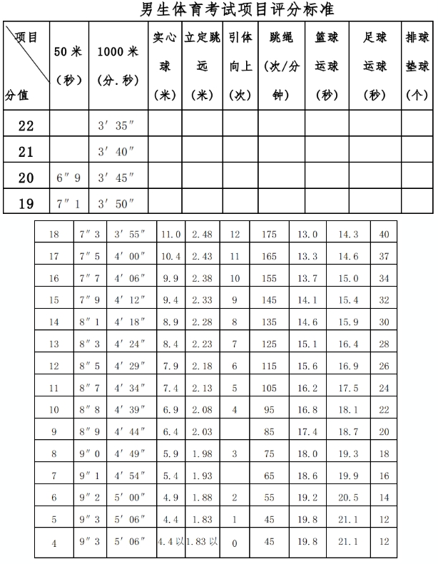 廣西中考男生體育