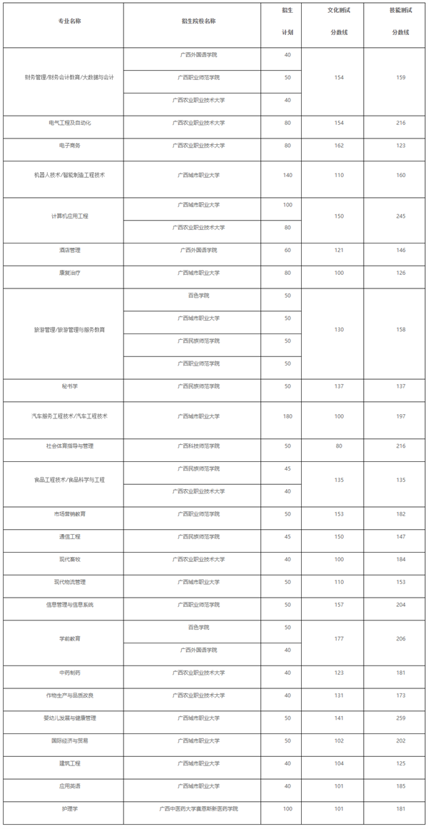 廣西中?？急究? width=