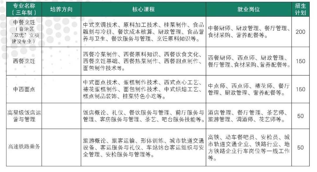 餐旅系專業簡介