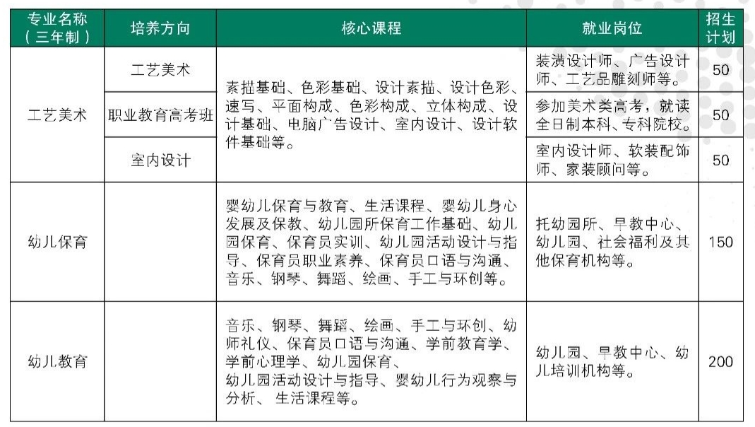 公共藝術系專業簡介