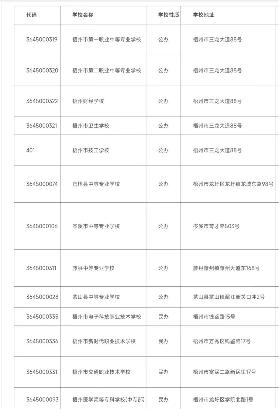 2024年梧州中職學校名單