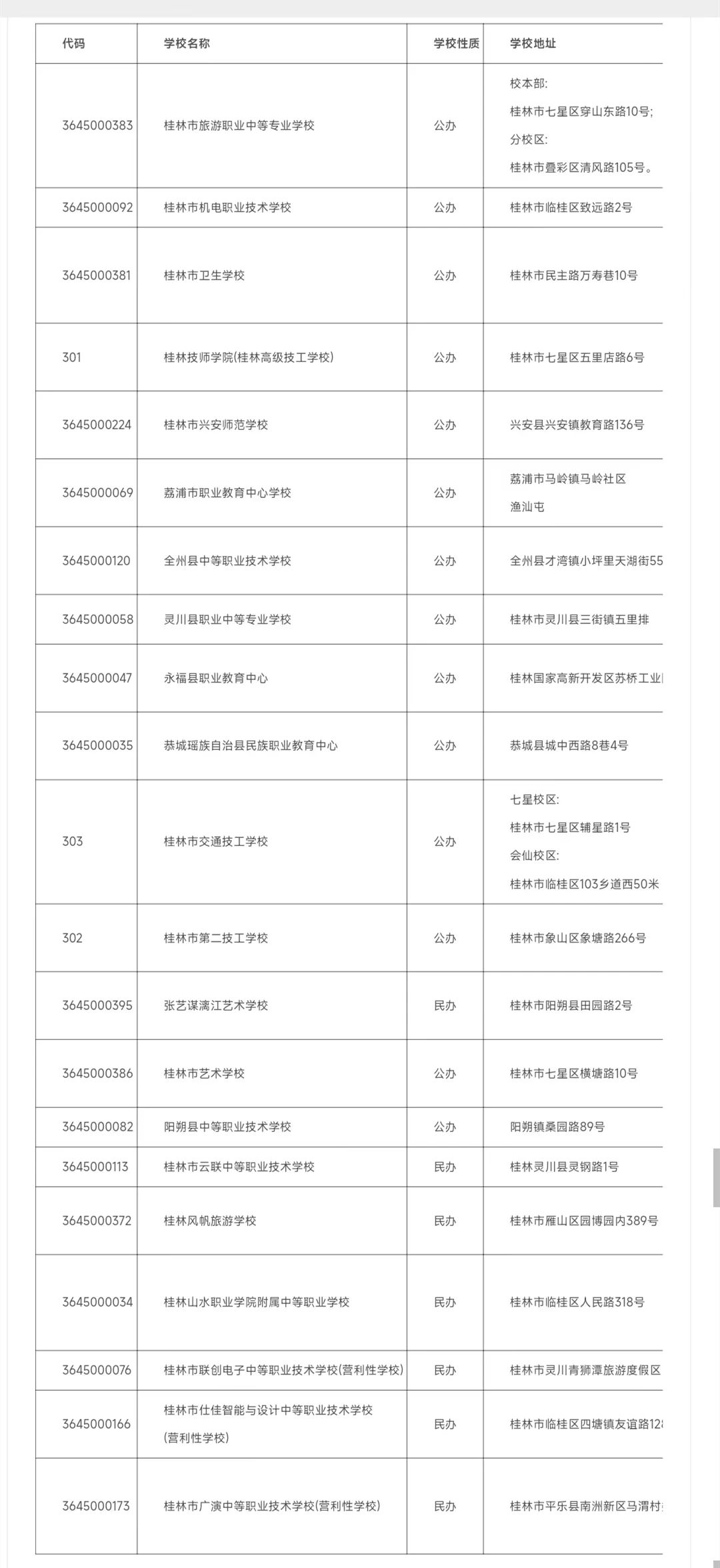 2024年桂林中職學校名單