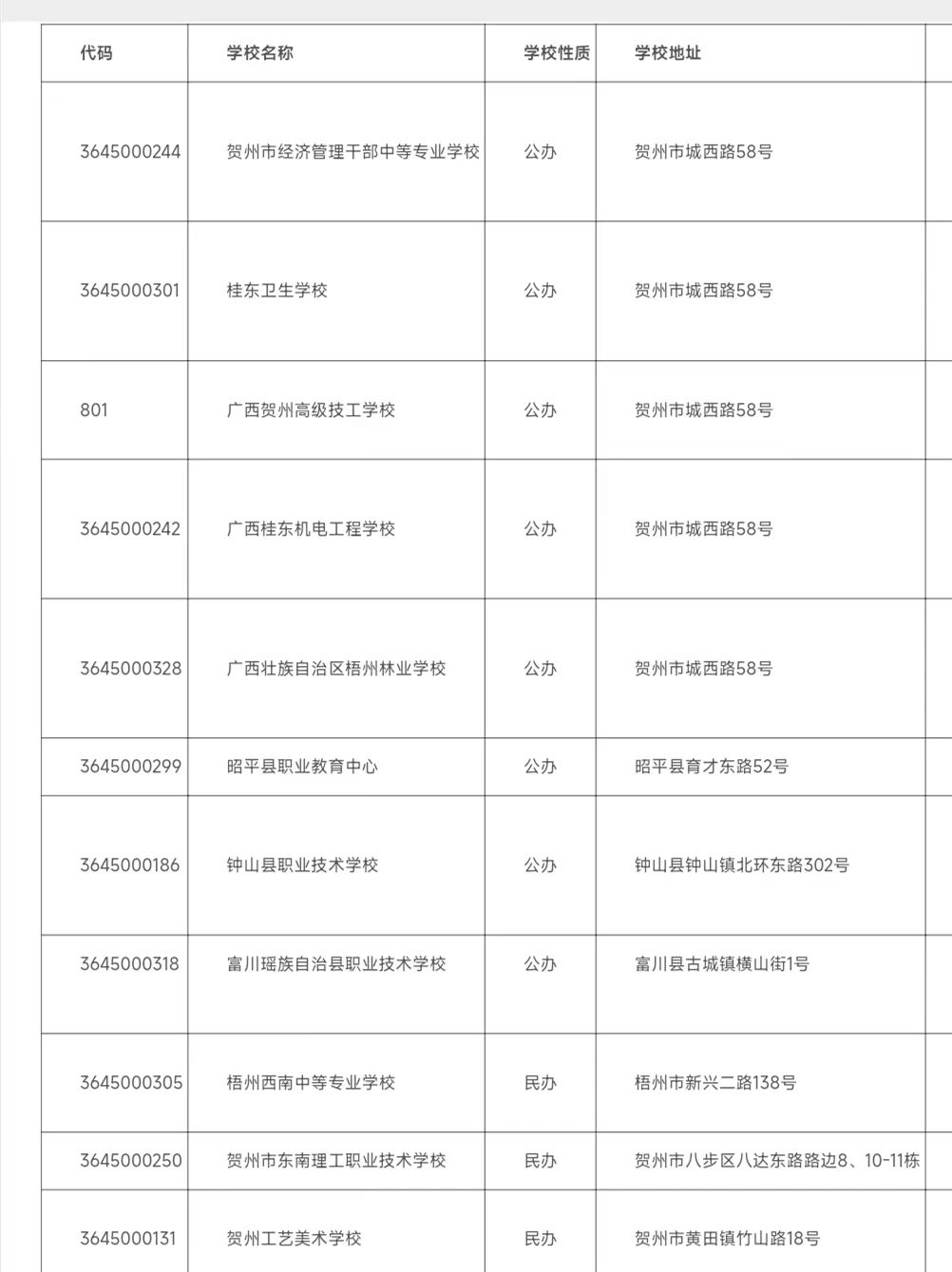 2024年賀州中職學校