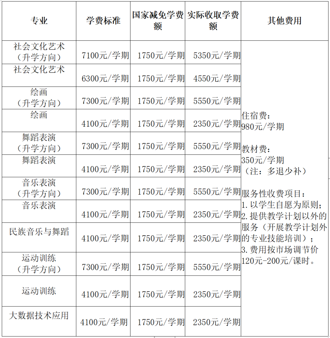 廣西中專招生網
