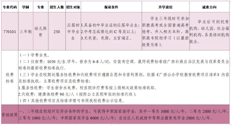 廣西中專招生網