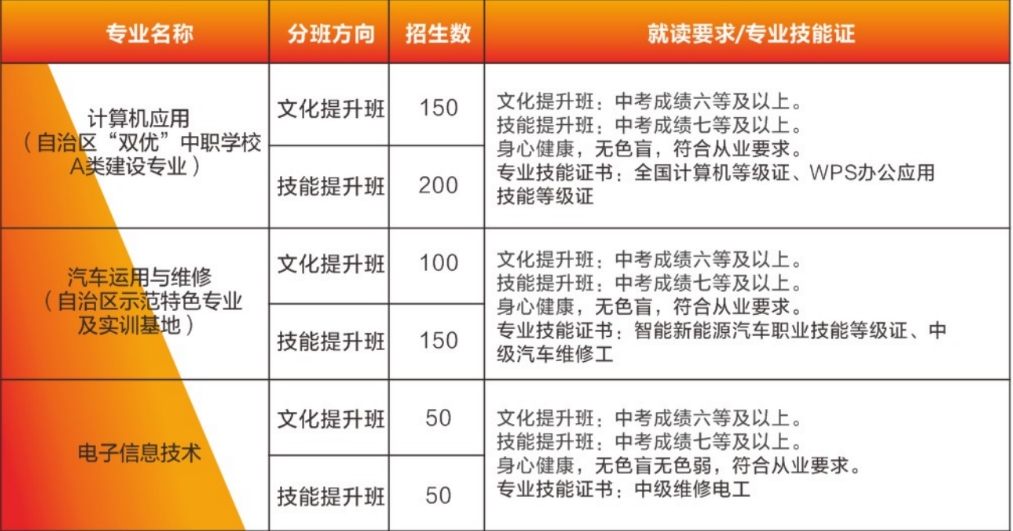 工信部招生計劃