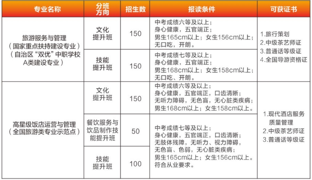 旅游部招生計劃