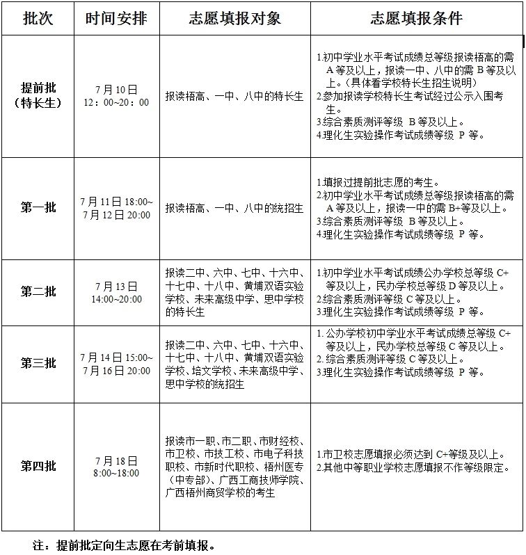 梧州中考志愿填報時間