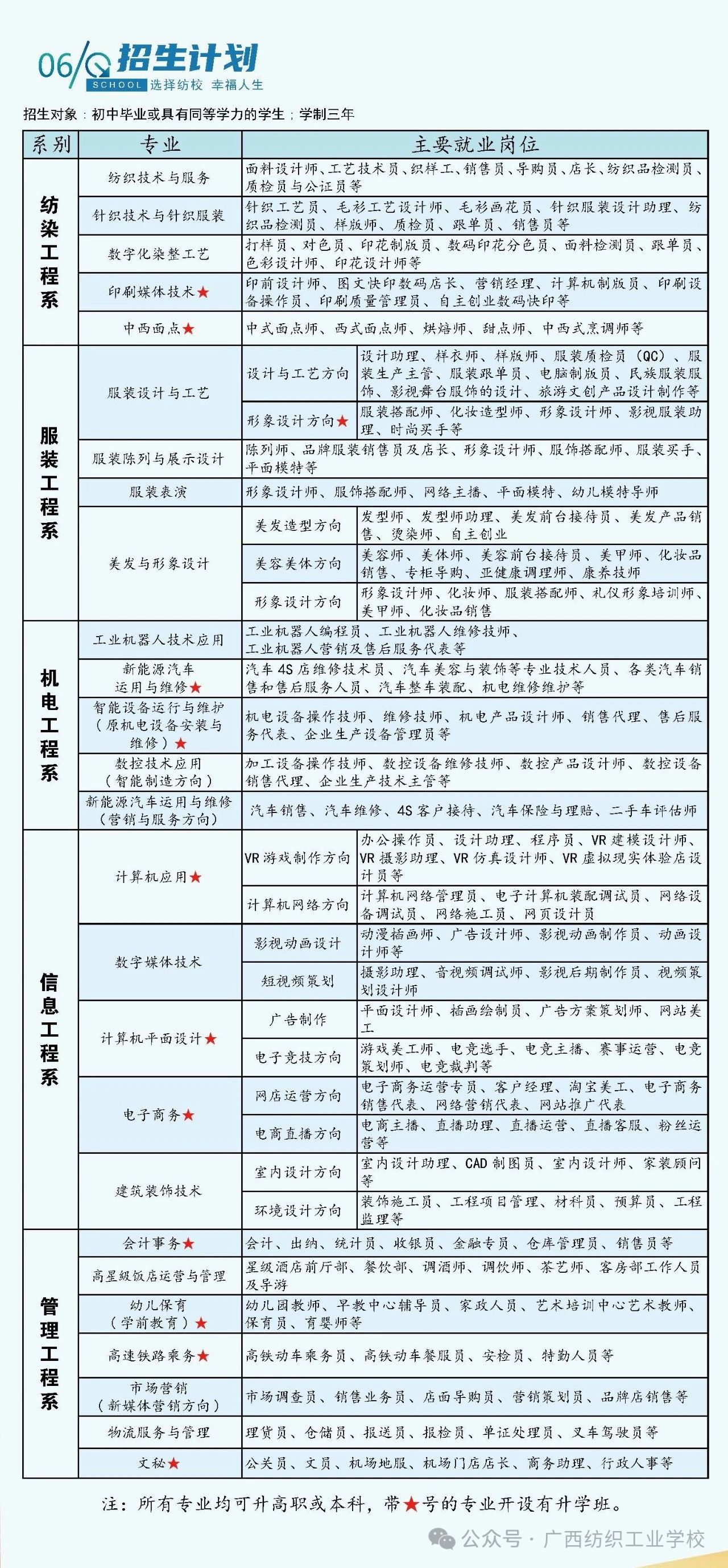 廣西紡織工業學校招生計劃