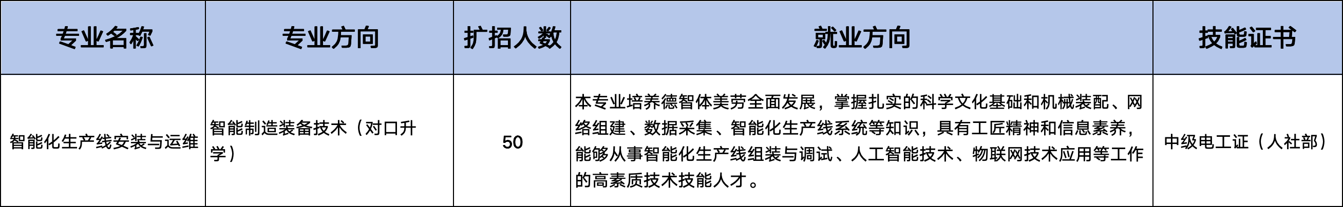 廣西中職招生網