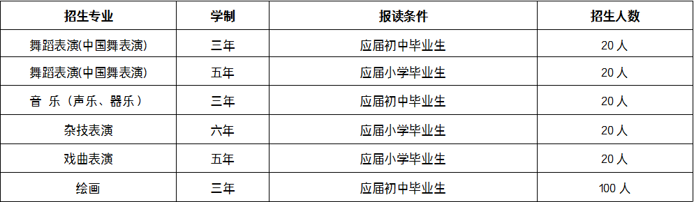 廣西中職招生網
